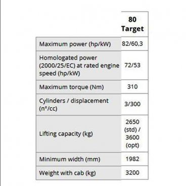 Technická specifikace Lamborghini Spire 80 Target